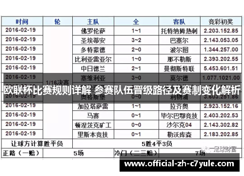 欧联杯比赛规则详解 参赛队伍晋级路径及赛制变化解析