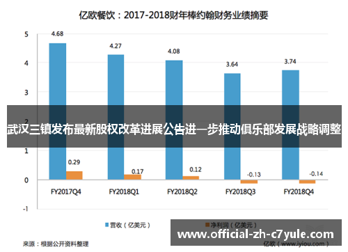 武汉三镇发布最新股权改革进展公告进一步推动俱乐部发展战略调整
