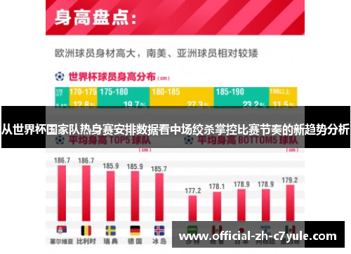 从世界杯国家队热身赛安排数据看中场绞杀掌控比赛节奏的新趋势分析 从世界杯国家队热身赛安排数据看中场绞杀掌控比赛节奏的新趋势分析