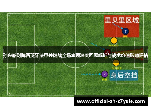 孙兴慜对阵西班牙法甲关键战全场表现深度回顾解析与战术价值影响评估 孙兴慜对阵西班牙法甲关键战全场表现深度回顾解析与战术价值影响评估