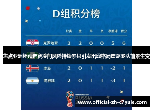 焦点亚洲杯预选赛冷门风险持续累积引发出线格局震荡多队前景生变