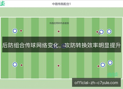 后防组合传球网络变化，攻防转换效率明显提升